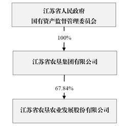 江苏省农垦农业发展股份有限公司2022年度报告摘要