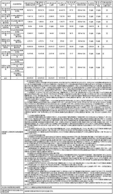江苏省农垦农业发展股份有限公司2022年度报告摘要