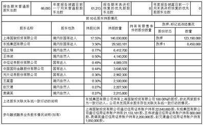 上海嘉麟杰纺织品股份有限公司2022年度报告摘要