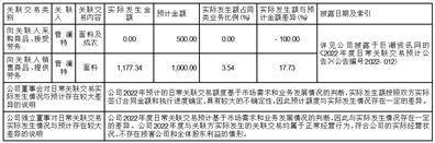 上海嘉麟杰纺织品股份有限公司2022年度报告摘要