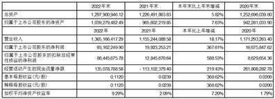 上海嘉麟杰纺织品股份有限公司2022年度报告摘要