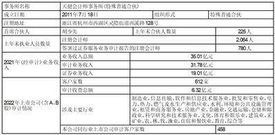 山东英科环保再生资源股份有限公司 关于2022年度利润分配及 资本公积转增股本方案的公告