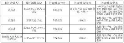 山东英科环保再生资源股份有限公司 关于2022年度利润分配及 资本公积转增股本方案的公告