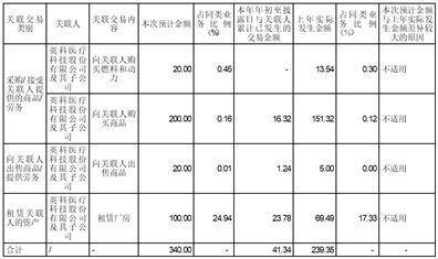 山东英科环保再生资源股份有限公司 关于2022年度利润分配及 资本公积转增股本方案的公告