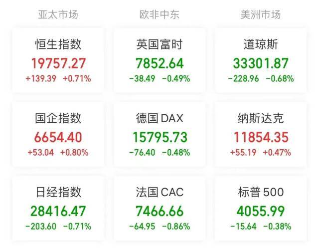 【A股头条】又崩了！第一共和银行一度暴跌41%；国办发文，募集不少于100万个青年见习岗位