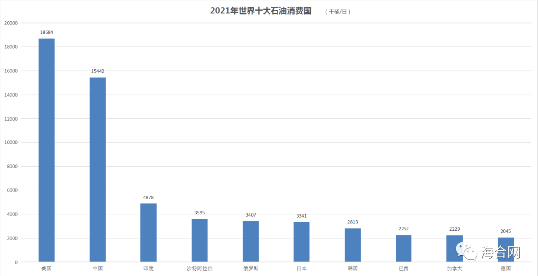 【明辉说油】国际原油主要运输航线