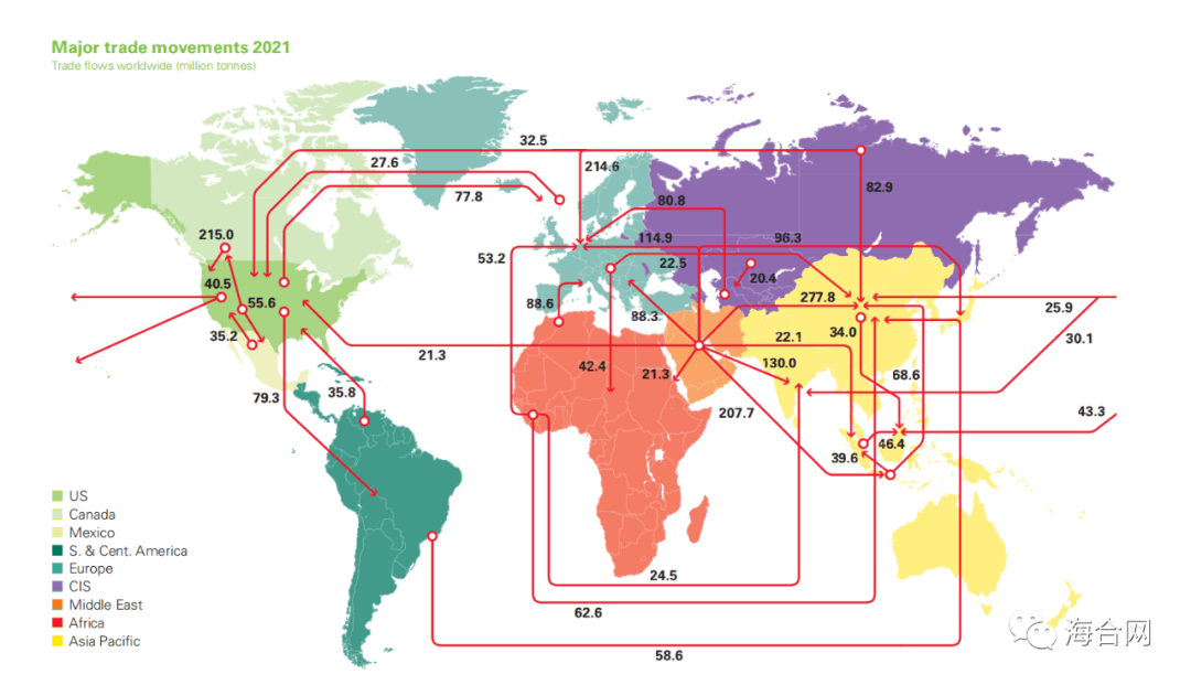 【明辉说油】国际原油主要运输航线
