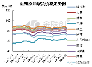 【周评】加息担忧卷土重来 国际原油冲高回落