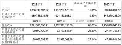 岳阳兴长石化股份有限公司2022年度报告摘要 岳阳兴长石化股份有限公司2022年度报告摘要