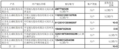 江苏东方盛虹股份有限公司 关于召开2022年度股东大会的通知
