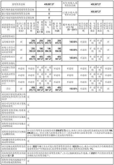 江苏东方盛虹股份有限公司 关于召开2022年度股东大会的通知