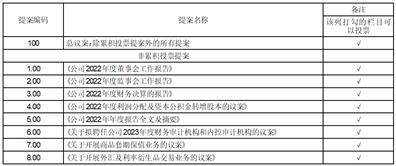 江苏东方盛虹股份有限公司 关于召开2022年度股东大会的通知