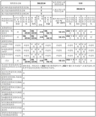 江苏东方盛虹股份有限公司 关于召开2022年度股东大会的通知