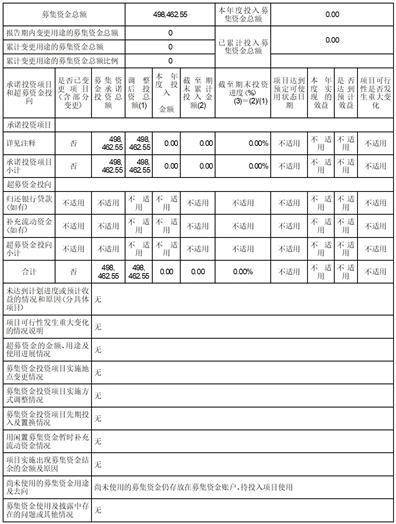 江苏东方盛虹股份有限公司 关于召开2022年度股东大会的通知