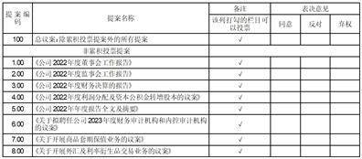 江苏东方盛虹股份有限公司 关于召开2022年度股东大会的通知