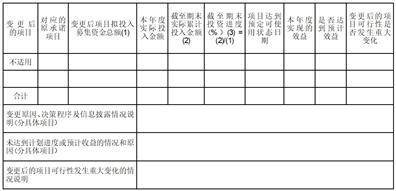 江苏东方盛虹股份有限公司 关于召开2022年度股东大会的通知