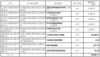 江苏东方盛虹股份有限公司 关于召开2022年度股东大会的通知