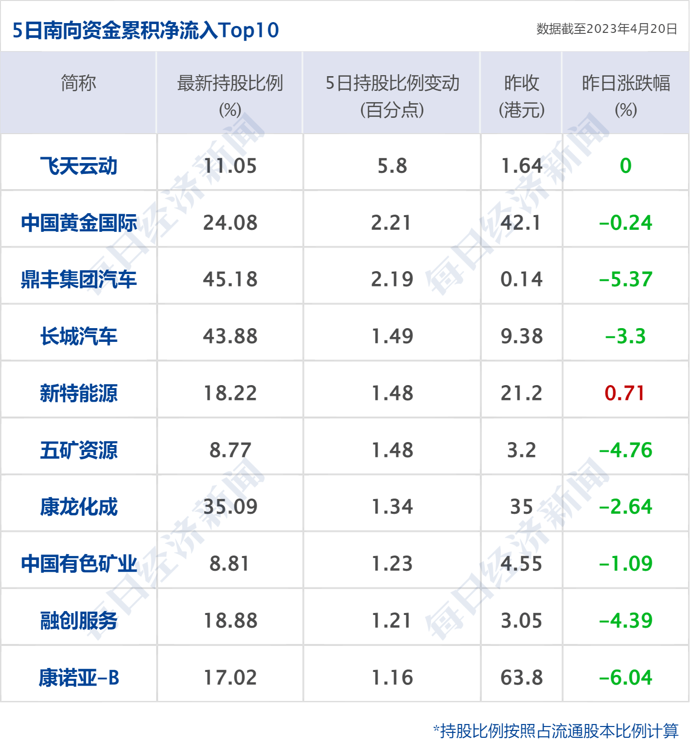 早财经丨“星舰”首次升空后爆炸<strong></p>
<p>工行原油</strong>,马斯克发声;深圳取消二手房参考价?银行回应;华为宣布实现ERP自主可控;宝马MINI就“冰淇淋事件”道歉