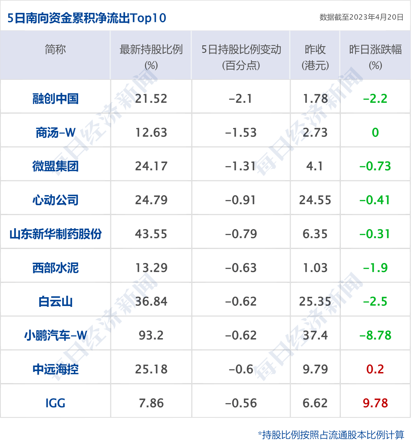 早财经丨“星舰”首次升空后爆炸<strong></p>
<p>工行原油</strong>,马斯克发声;深圳取消二手房参考价?银行回应;华为宣布实现ERP自主可控;宝马MINI就“冰淇淋事件”道歉