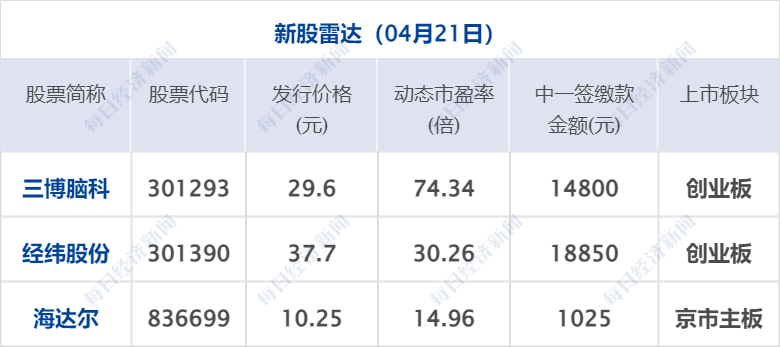 早财经丨“星舰”首次升空后爆炸<strong></p>
<p>工行原油</strong>,马斯克发声;深圳取消二手房参考价?银行回应;华为宣布实现ERP自主可控;宝马MINI就“冰淇淋事件”道歉