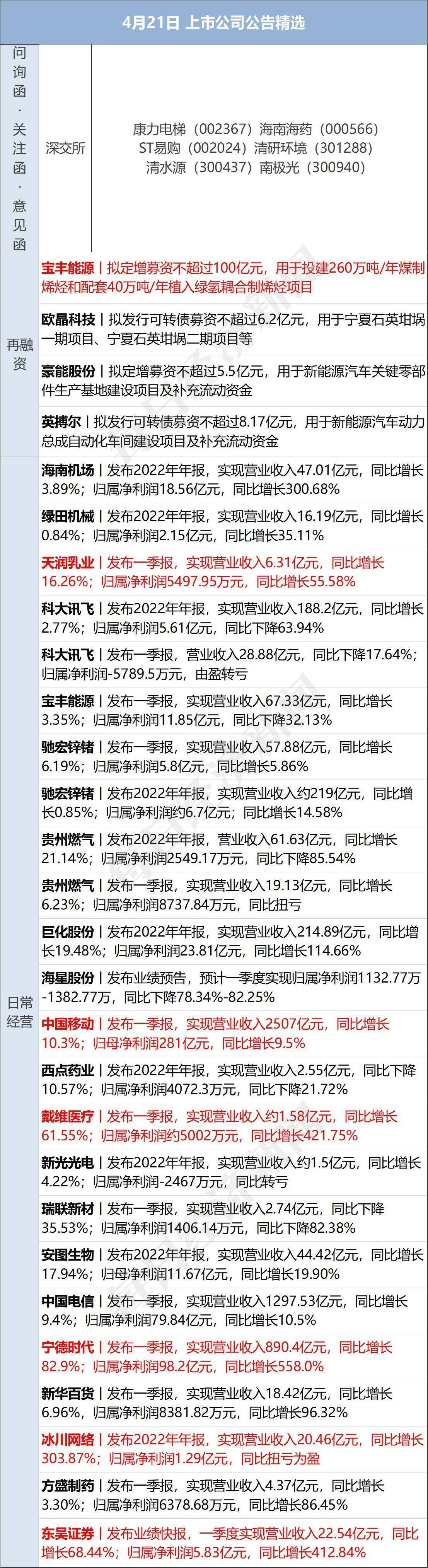 早财经丨“星舰”首次升空后爆炸<strong></p>
<p>工行原油</strong>,马斯克发声;深圳取消二手房参考价?银行回应;华为宣布实现ERP自主可控;宝马MINI就“冰淇淋事件”道歉