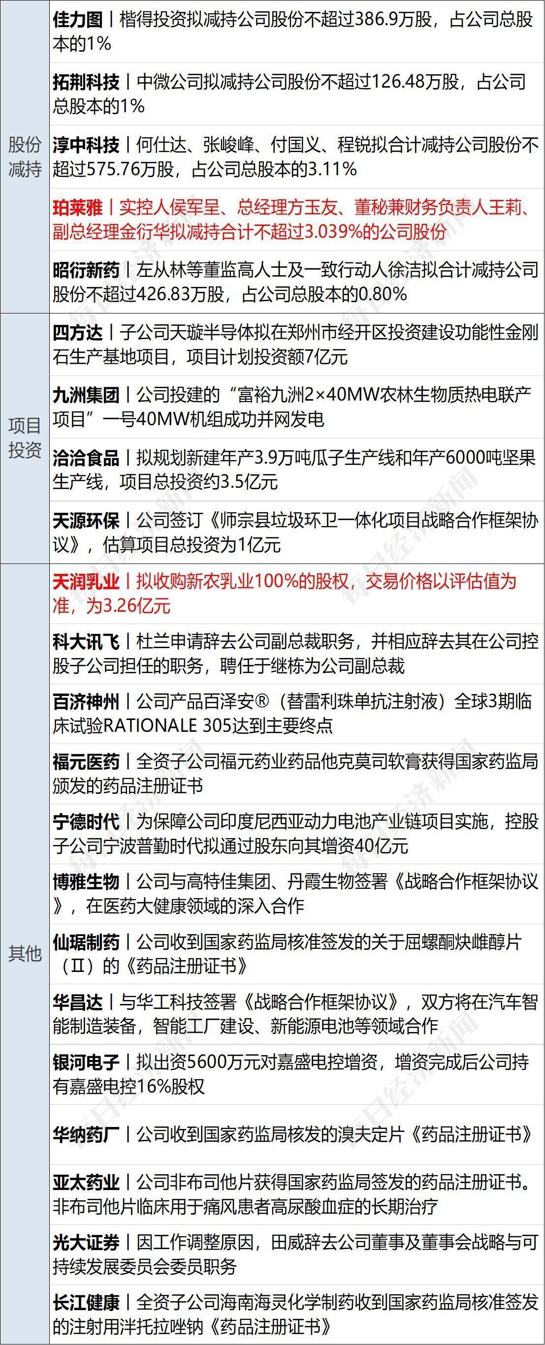 早财经丨“星舰”首次升空后爆炸<strong></p>
<p>工行原油</strong>,马斯克发声;深圳取消二手房参考价?银行回应;华为宣布实现ERP自主可控;宝马MINI就“冰淇淋事件”道歉