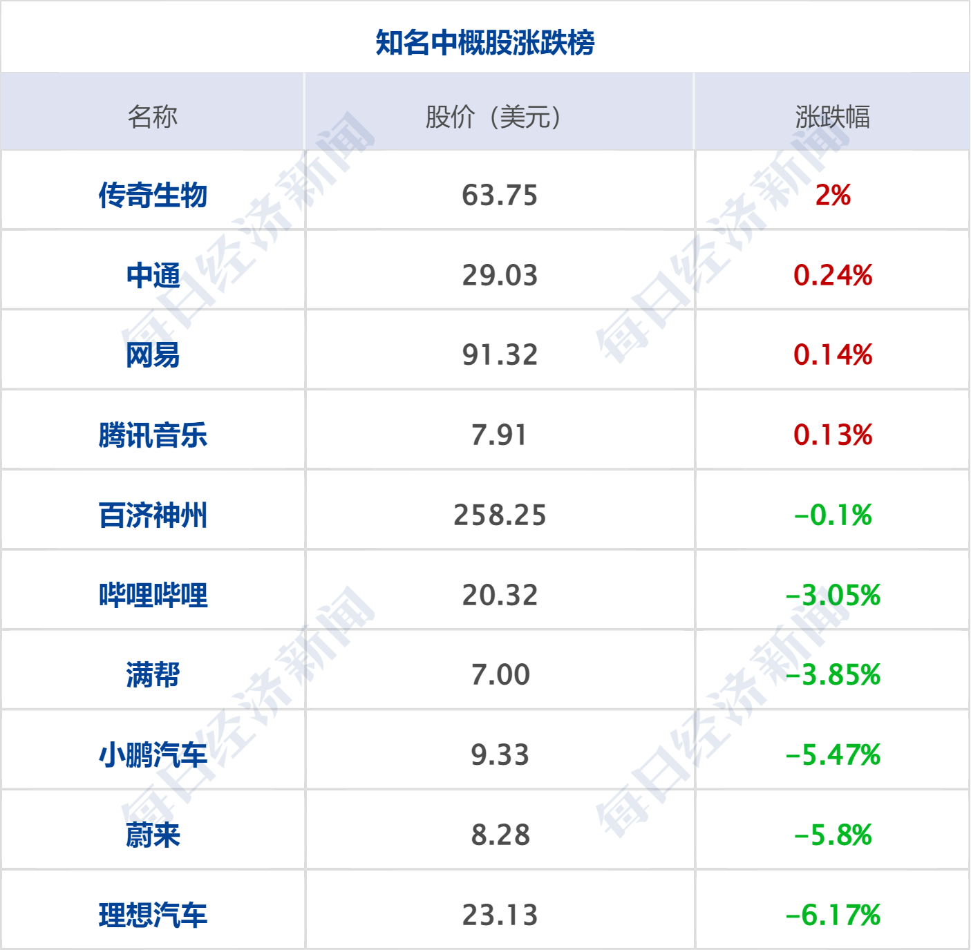 早财经丨“星舰”首次升空后爆炸<strong></p>
<p>工行原油</strong>,马斯克发声;深圳取消二手房参考价?银行回应;华为宣布实现ERP自主可控;宝马MINI就“冰淇淋事件”道歉