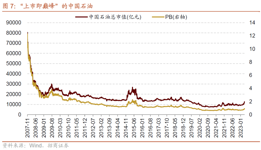 【招商策略】A 股市值龙一变迁对选股范式及市场风格的影响—— A股投资启示录(二十二)