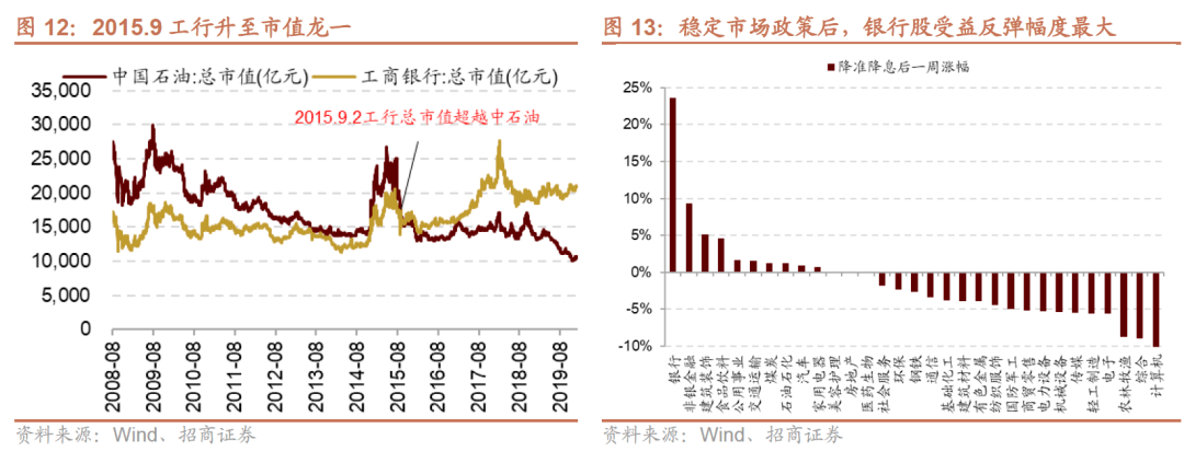 【招商策略】A 股市值龙一变迁对选股范式及市场风格的影响—— A股投资启示录(二十二)