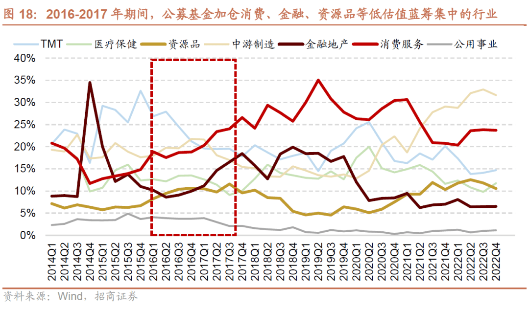 【招商策略】A 股市值龙一变迁对选股范式及市场风格的影响—— A股投资启示录(二十二)