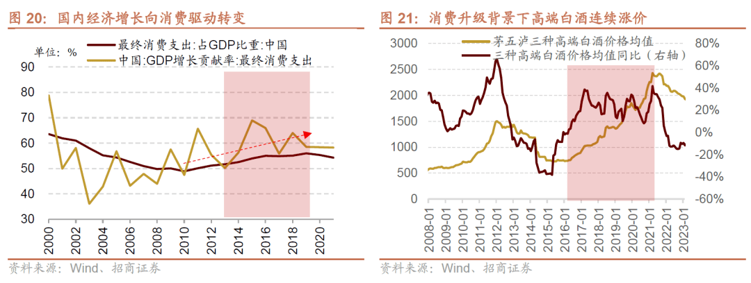 【招商策略】A 股市值龙一变迁对选股范式及市场风格的影响—— A股投资启示录(二十二)