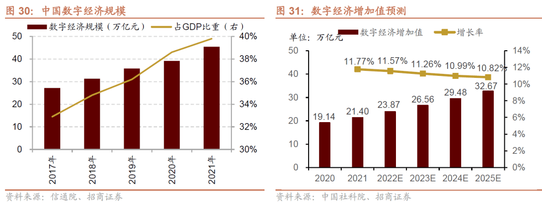 【招商策略】A 股市值龙一变迁对选股范式及市场风格的影响—— A股投资启示录(二十二)