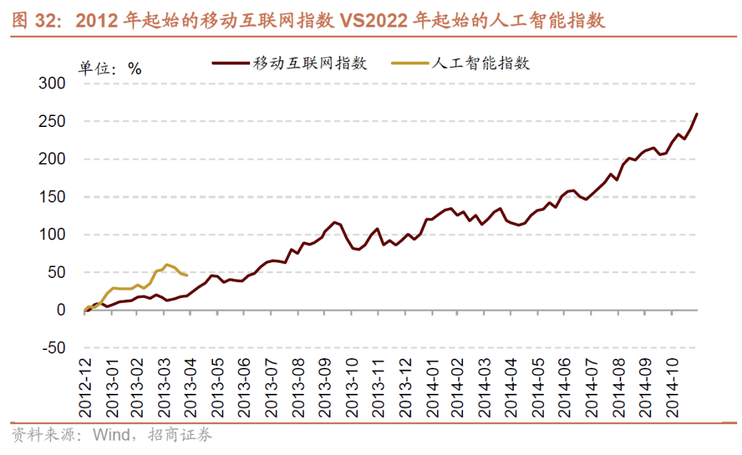 【招商策略】A 股市值龙一变迁对选股范式及市场风格的影响—— A股投资启示录(二十二)