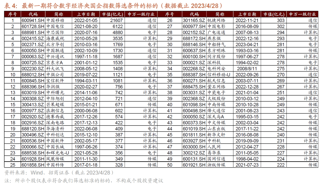 【招商策略】A 股市值龙一变迁对选股范式及市场风格的影响—— A股投资启示录(二十二)