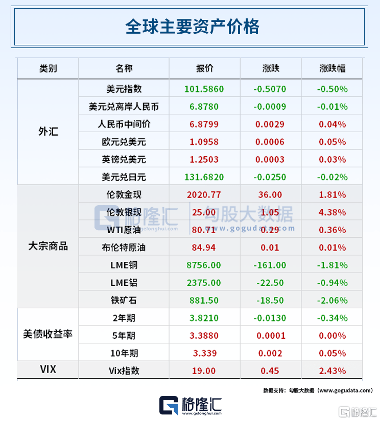 早报 (04.05)| 特朗普被拘捕!面临34项重罪指控;易纲最新讲话!详解这两项中心任务;华为分红720亿元<strong></p>
<p>工行原油</strong>,14万人受益