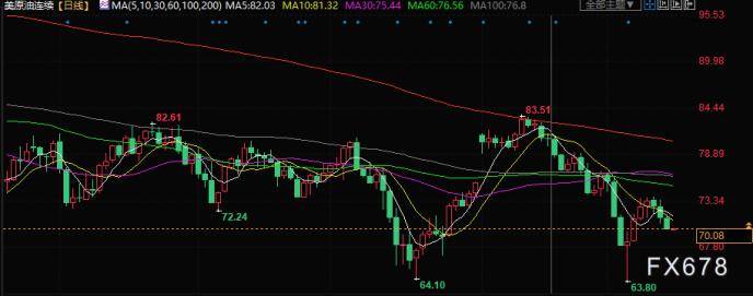 原油交易提醒：警惕经济风险！多重利空增加油价下行风险<strong></p>
<p>天然原油</strong>，聚焦美债务上限问题
