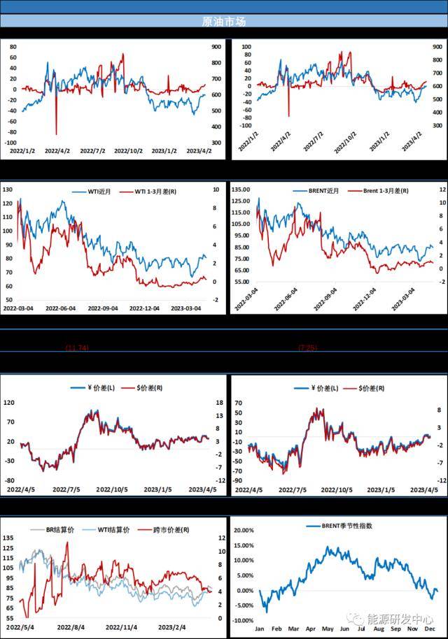 API数据显示全面降库<strong></p>
<p>天然原油</strong>,油价收十字星,多空进入相持阶段