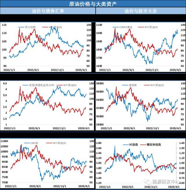 API数据显示全面降库<strong></p>
<p>天然原油</strong>,油价收十字星,多空进入相持阶段