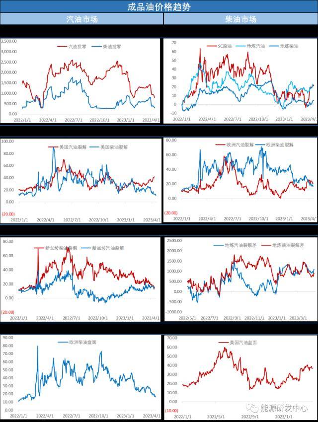 API数据显示全面降库<strong></p>
<p>天然原油</strong>,油价收十字星,多空进入相持阶段