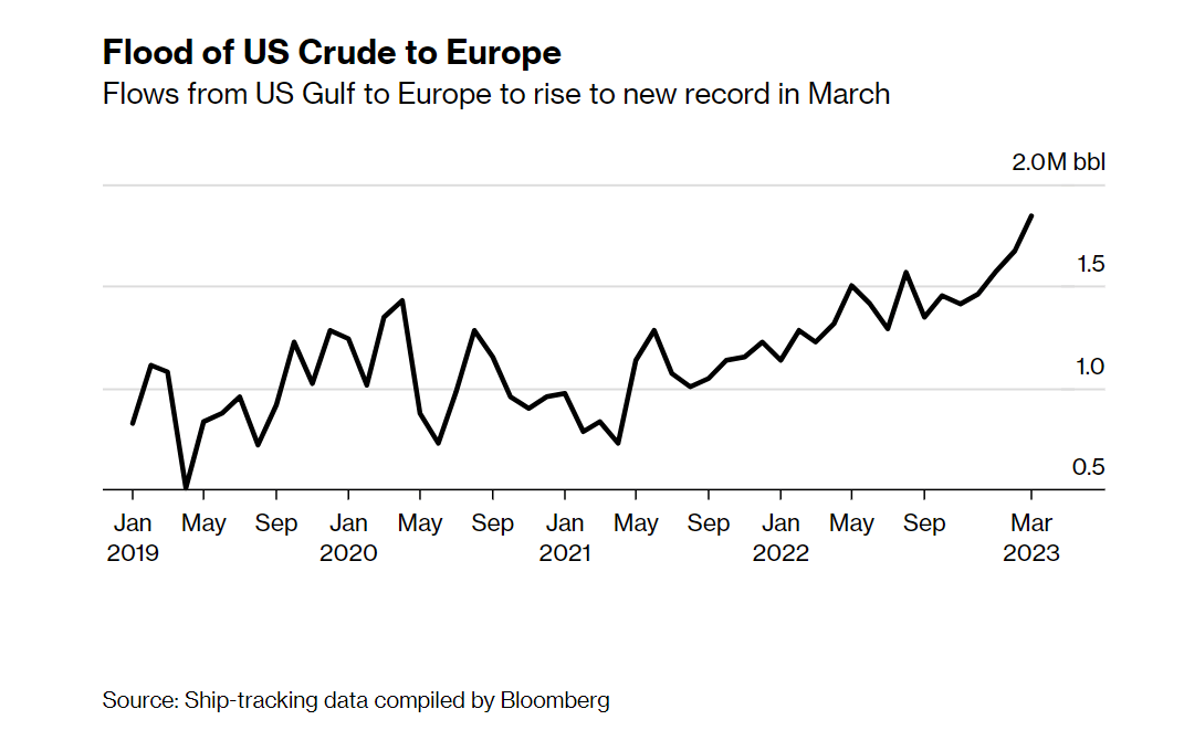 重磅！全球原油价格基准即将迎来革命性变化