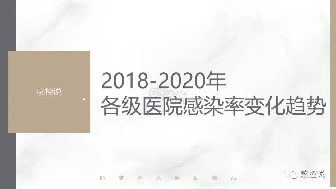 2018-2020年各级医院感染率变化趋势