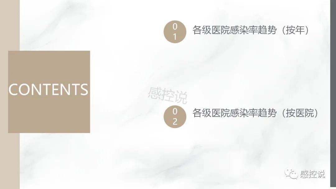 2018-2020年各级医院感染率变化趋势