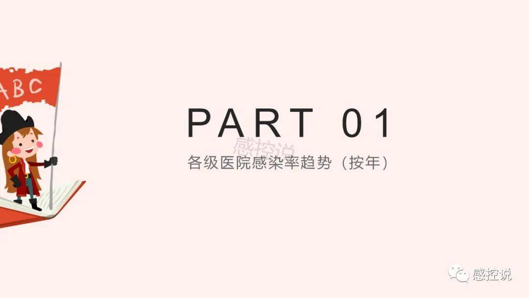 2018-2020年各级医院感染率变化趋势