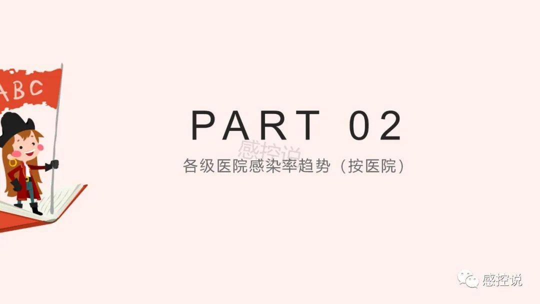 2018-2020年各级医院感染率变化趋势