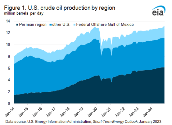 原油定价权生变：1970年代再现<strong></p>
<p>原油进口权</strong>？