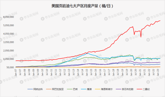 原油定价权生变：1970年代再现<strong></p>
<p>原油进口权</strong>？