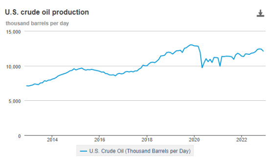 原油定价权生变：1970年代再现<strong></p>
<p>原油进口权</strong>？