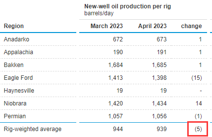 原油定价权生变：1970年代再现<strong></p>
<p>原油进口权</strong>？