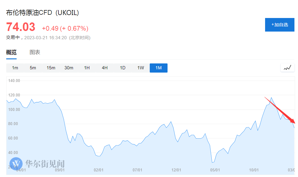 原油定价权生变：1970年代再现<strong></p>
<p>原油进口权</strong>？