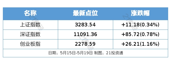 盘前情报丨中办、国办：各地新建城区、新建居住区要按标准和要求配套建设养老服务设施；美光公司在华销售的产品未通过网络安全审查